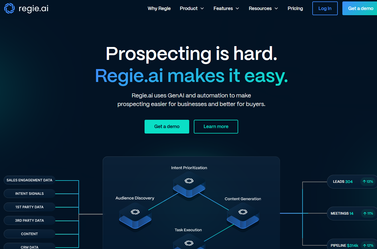 Regie AI - Future AI Toolbox